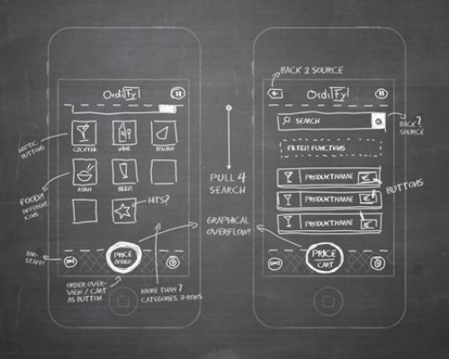 موکاپ، لایه ی نهایی رابطه کاربری “UI”